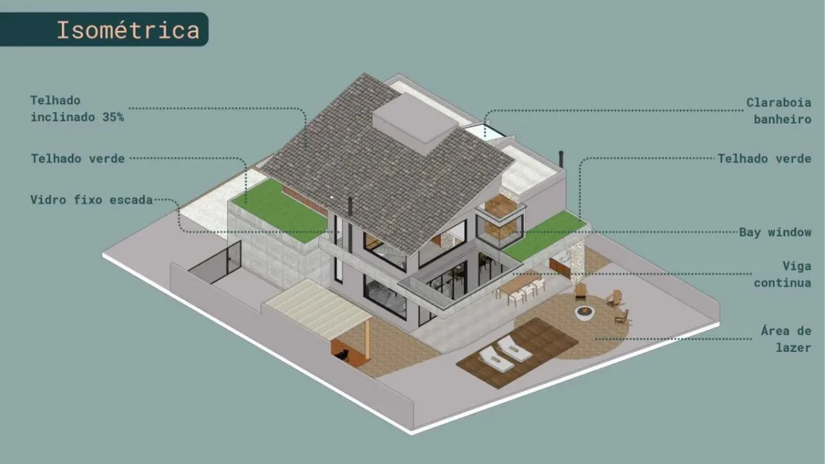 Do projeto ao orçamento: por que o projeto completo economiza — Projeto Completo Economiza Obra